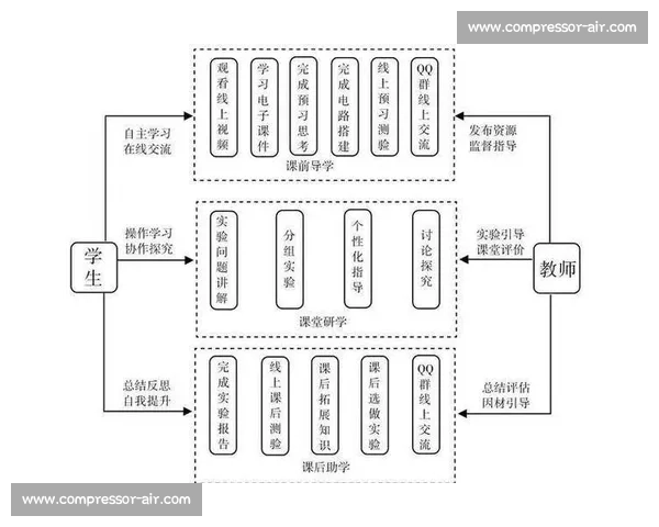 基于体育教育资源优化与创新的教学模式研究与实践探索 基于体育教育资源优化与创新的教学模式研究与实践探索
