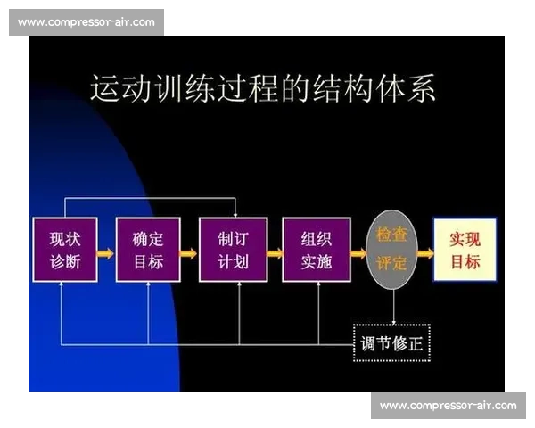 科学系统的全身锻炼训练计划与阶段性目标安排指南 科学系统的全身锻炼训练计划与阶段性目标安排指南