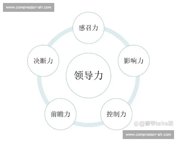 提升团队影响力与决策效率的控场能力实战指南 提升团队影响力与决策效率的控场能力实战指南